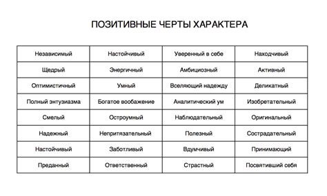 Поразительные особенности характера для персонажа, привлекательные свойства