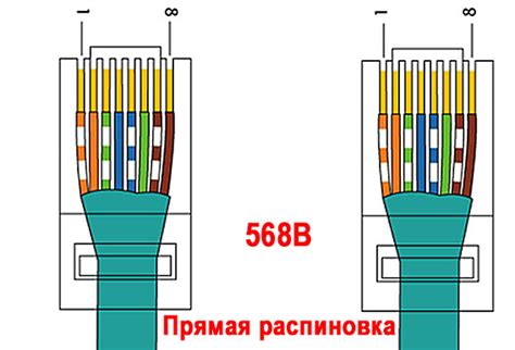 Порядок действий и корректное соединение кабелей