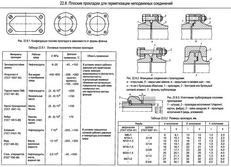 Порядок действий при монтаже уплотнительных колец на рабочий цилиндр двигателя