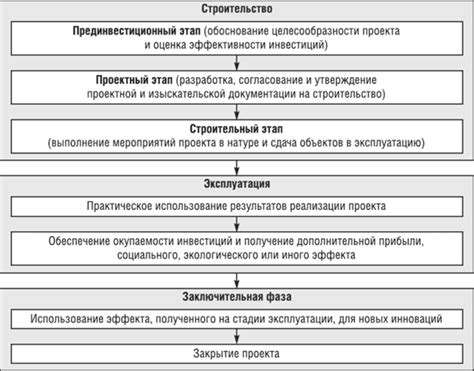 Порядок наполнения и формирования документации