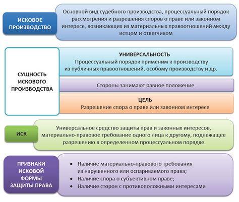 Порядок подачи исковых заявлений в арбитражный суд Московской области