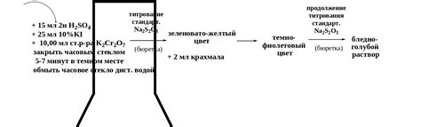 Порядок формирования раствора с накаливанием тиосульфата натрия концентрацией 0.1 н