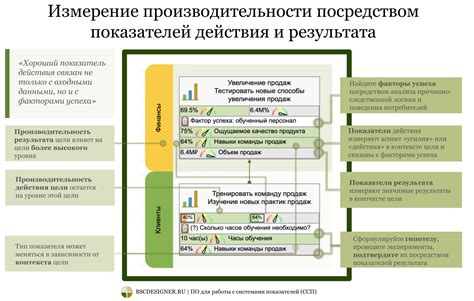 Последовательность действий для достижения идеального результата