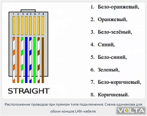 Последовательность и схема подключения проводов