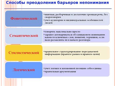 Последовательность понимания и устранения влияния воисмода