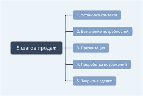 Последовательность шагов и предпочтительные источники скачивания