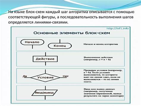 Последовательность шагов при установке соединения