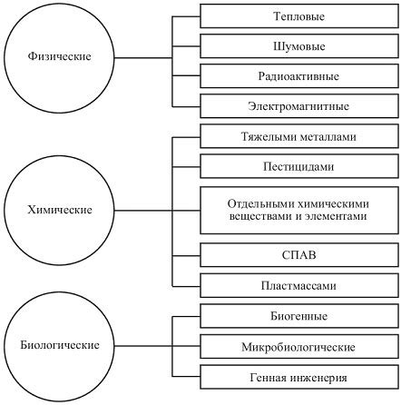 Последствия и воздействие на абитуриентов