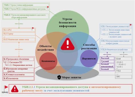 Последствия и возможные угрозы, связанные с появлением istart