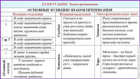 Последствия неправильного использования пунктуации