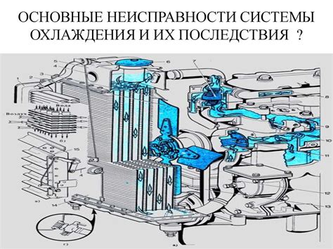 Последствия неправильной работы системы охлаждения двигателя