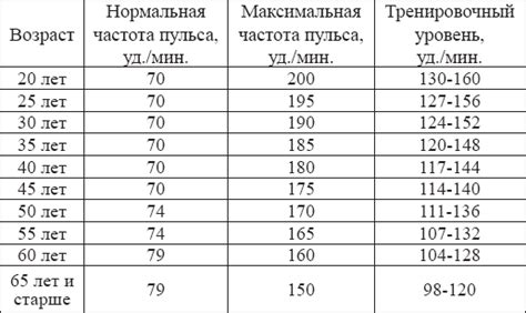 Последствия неравномерного сердцебиения