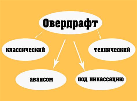 Последствия неразрешенного овердрафта