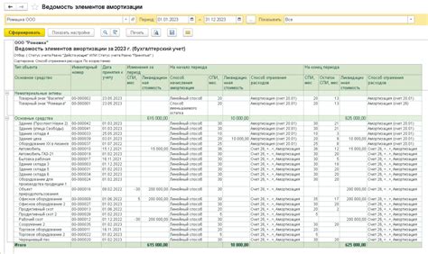 Последствия неучета амортизации для финансовой отчетности