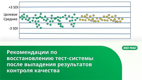 Последующие шаги после выпадения активов