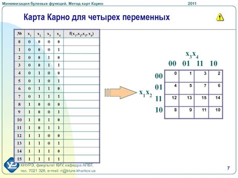 Построение ДНФ: метод карт Карно