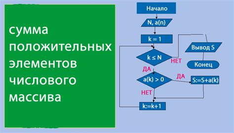 Построение алгоритма для генерации специального числового массива