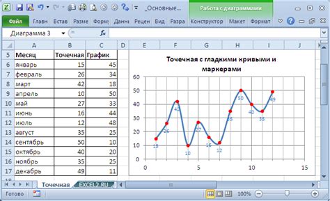 Построение графиков и диаграмм с временными отметками в электронной таблице
