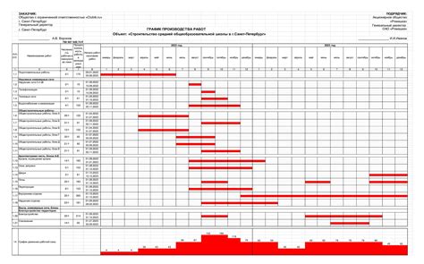 Построение оптимального графика работы для повышения результативности задачи "фяо гхк"