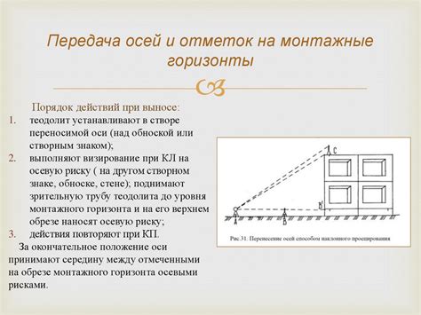 Построение осей и отметок на полу и стенах