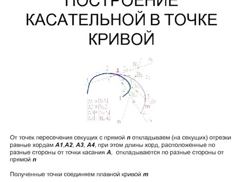 Построение основных точек кривой