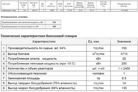 Построение примерного образца ТЭО проекта: пошаговое руководство