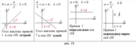 Построение прямой в программе MATLAB с использованием заданных координатных точек