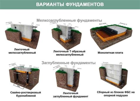 Построение фундамента и опор ветрогенератора