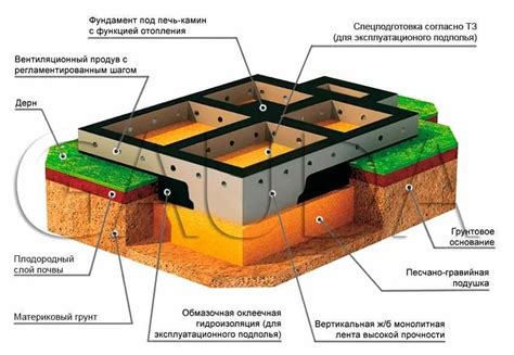 Построение фундамента культового сооружения