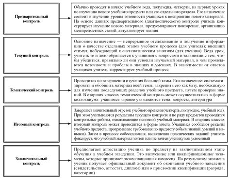 Построение эффективной системы контроля и самоконтроля