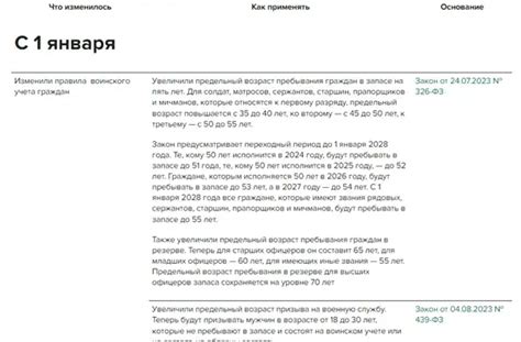 Потенциальные последствия неправильного учета изменений в трудовом досье