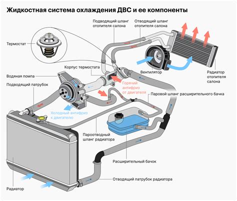 Потенциальные последствия ошибочного функционирования системы охлаждения автомобиля