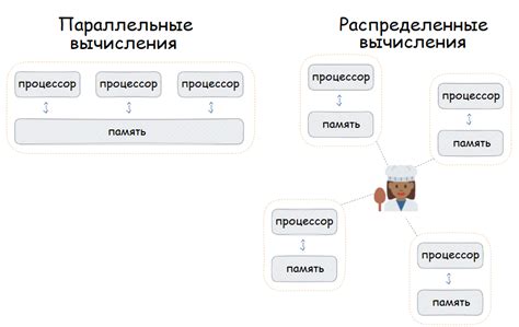 Потоки и параллельные вычисления