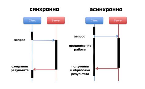 Поток выполнения и асинхронность в языке скриптов на клиентской стороне
