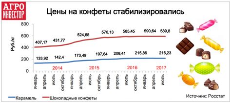 Потребление сладостей в праздничные периоды: влияние на наше физическое благополучие