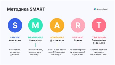 Почему важно применять систему смарт для достижения целей