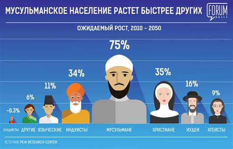 Почему выбор конвертации в ислам имеет смысл?