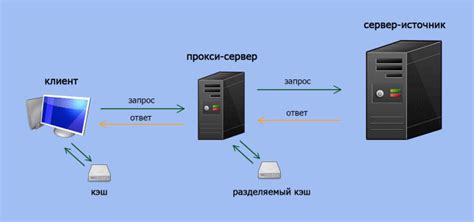 Почему выбрать TPS сервер на базе плагина CMI?