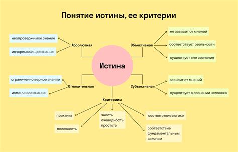 Почему истина является главным критерием для выбора веры