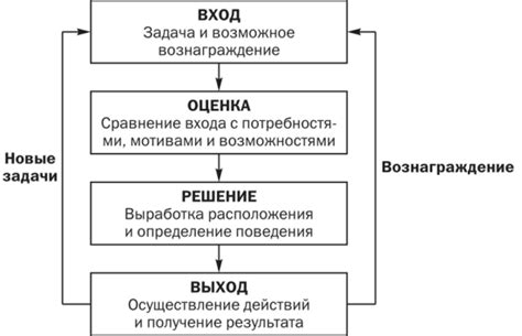 Почему криминологический тест не является частью мотивационного процесса