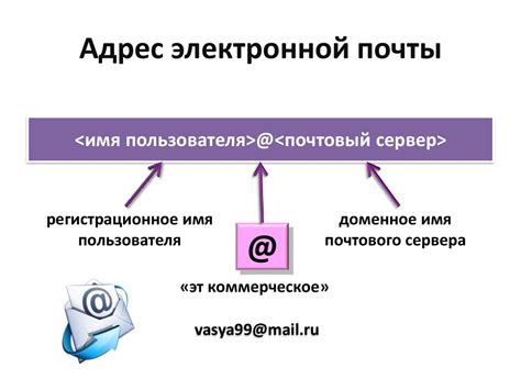 Почему невалидный адрес электронной почты может быть проблемой?