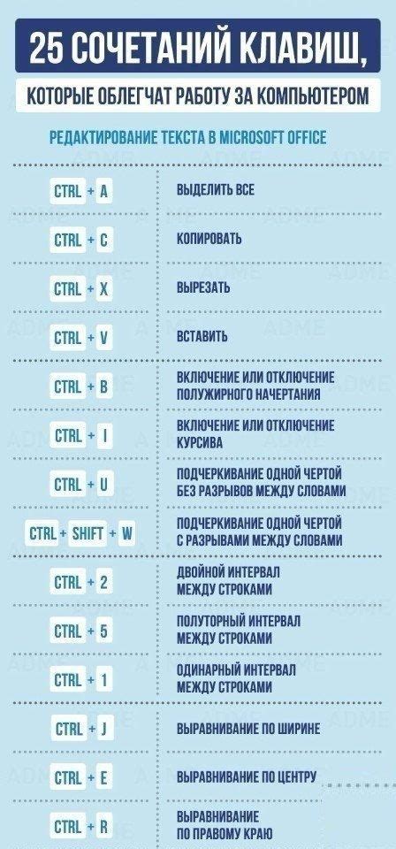 Почему понимание сочетаний клавиш имеет большое значение в мире таблиц Excel