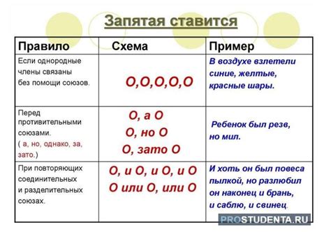 Почему точное расставление запятых необходимо в русском языке