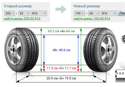 Почему Droptop Four - оптимальное решение для вашего автомобиля