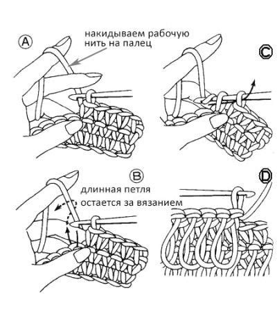 Пошаговая инструкция: создание мочалки с ажурным узором