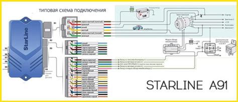 Пошаговая инструкция по деактивации автомобильной сигнализации StarLine с использованием уникального кода доступа