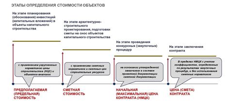 Пошаговая схема для определения стоимости владения законными активами организации