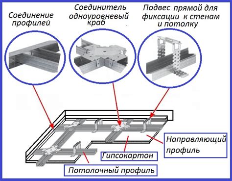 Поэтапная схема установки элемента для сверления готовых отверстий на краю натяжного каркаса потолка