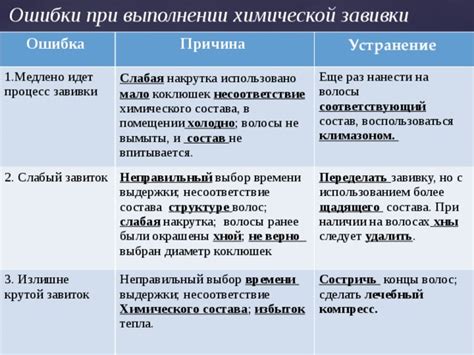 Правила избавления от пробы при наличии химического обработки в волосах