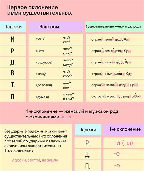 Правила изменения формы глагола в различных склонениях